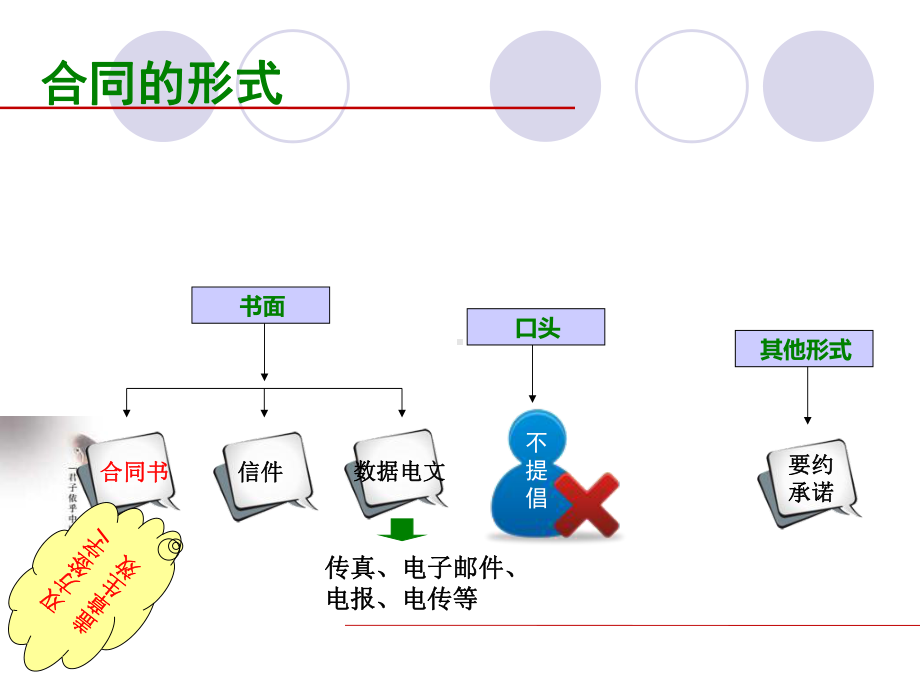 合同风险防范实务培训课件.ppt_第3页