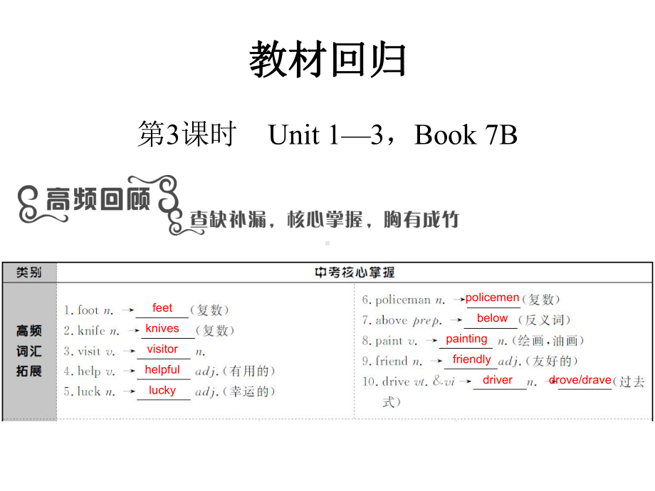 译林版英语总复习7BUnit13课件.ppt_第1页