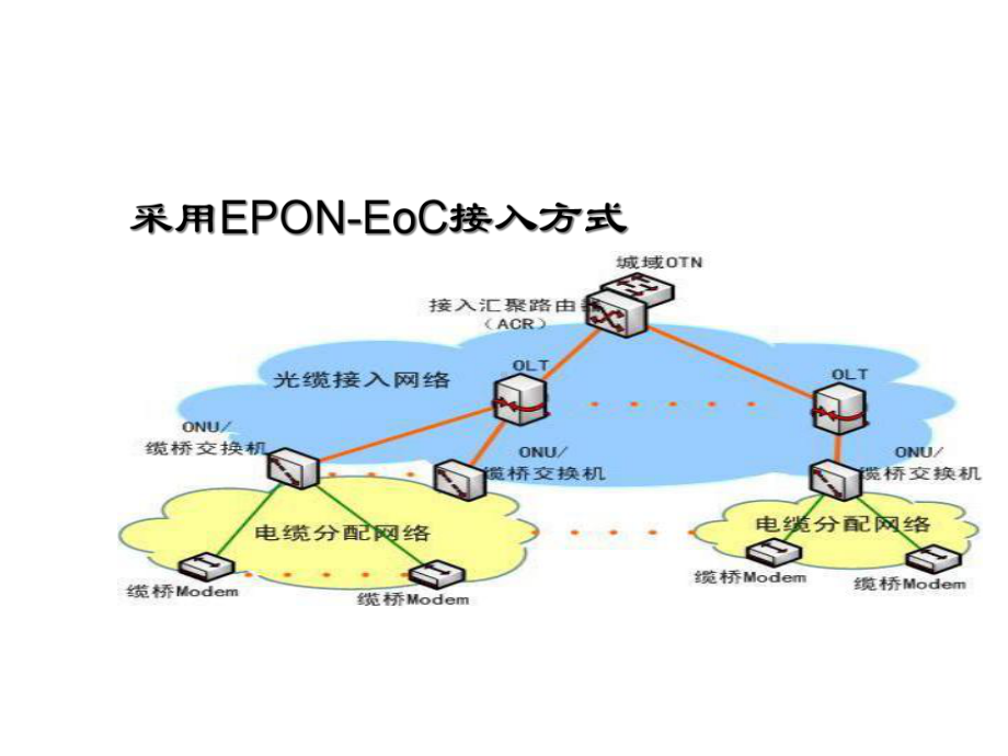 EOC原理及应用技术06588.ppt_第3页