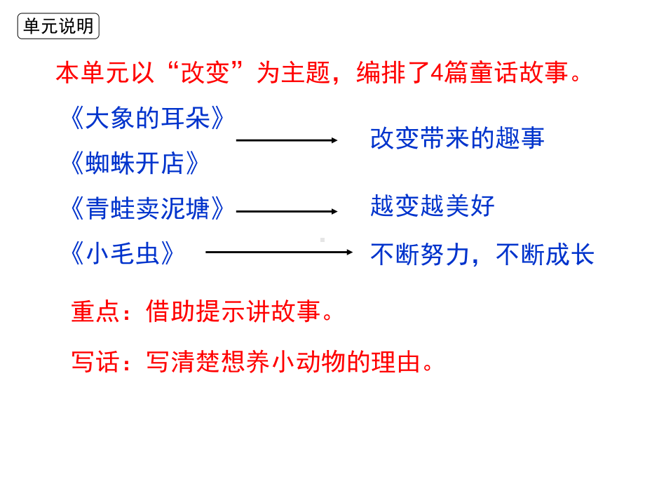 二年级下册语文期末复习课件(共28张)(人教)部编版-2.ppt_第2页