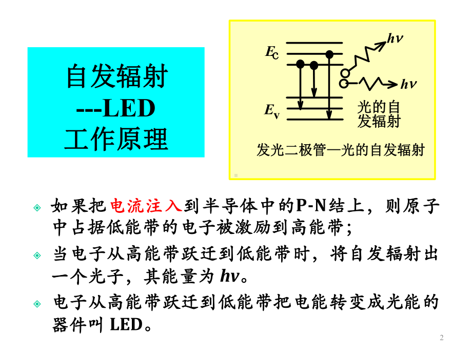 《LED发光机理》课件.ppt_第2页