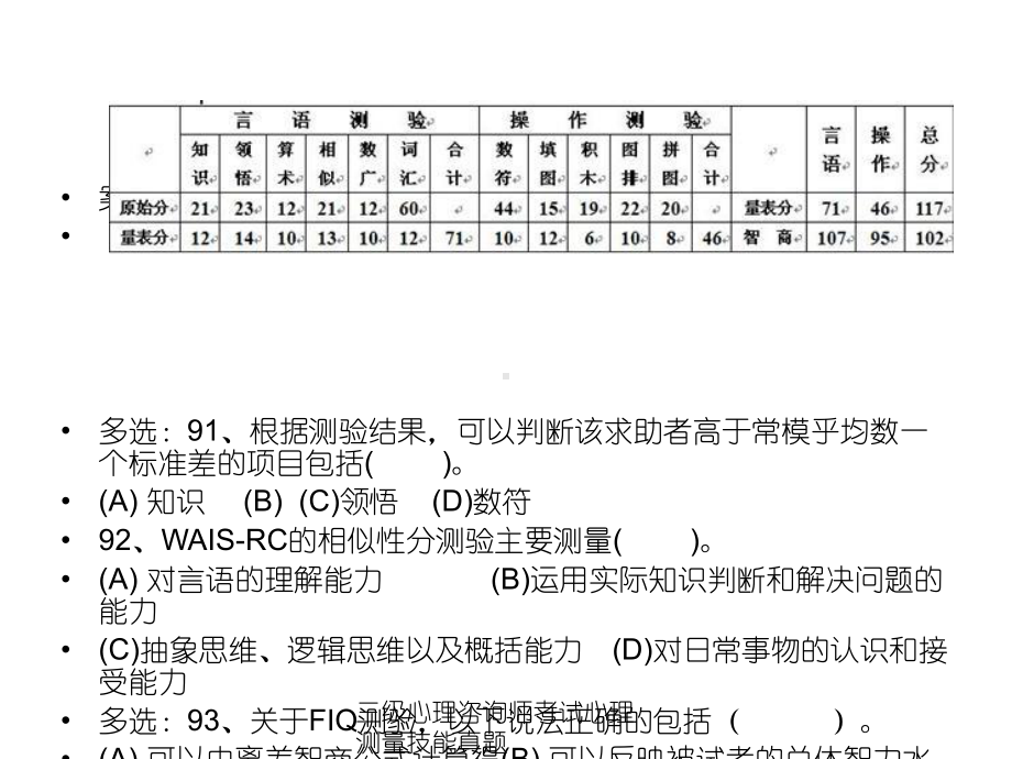 三级心理咨询师考试心理测量技能真题.ppt_第2页