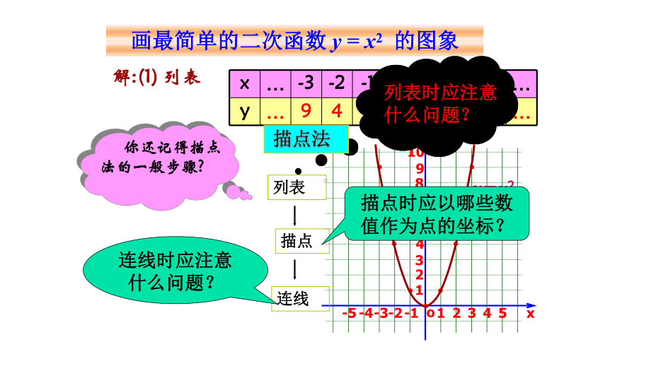 九年级数学二次函数y=ax2+bx+c的图象与性质优秀课件(同名755).pptx_第2页