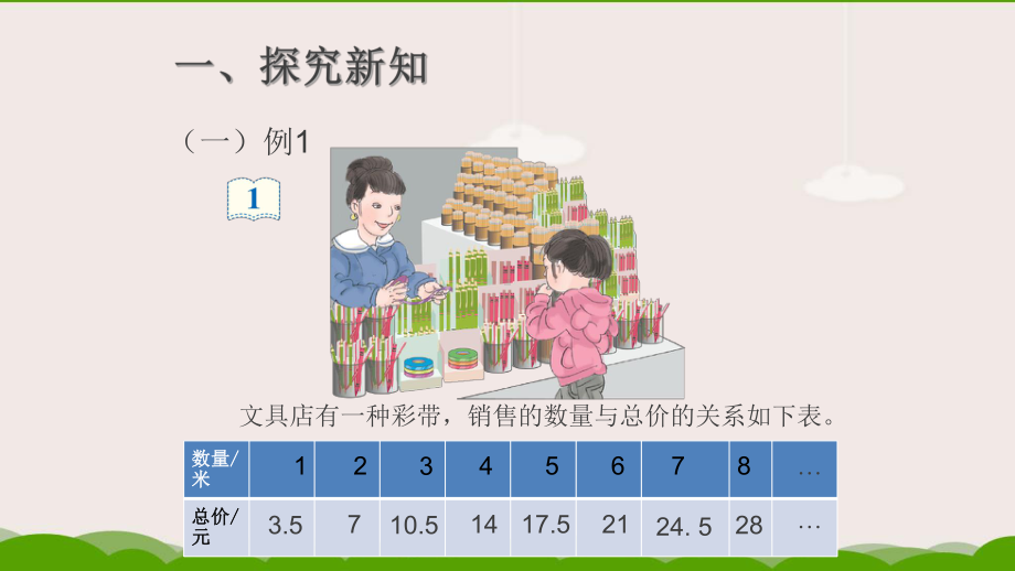 六年级数学下册课件421正比例的意义4人教版.pptx_第3页