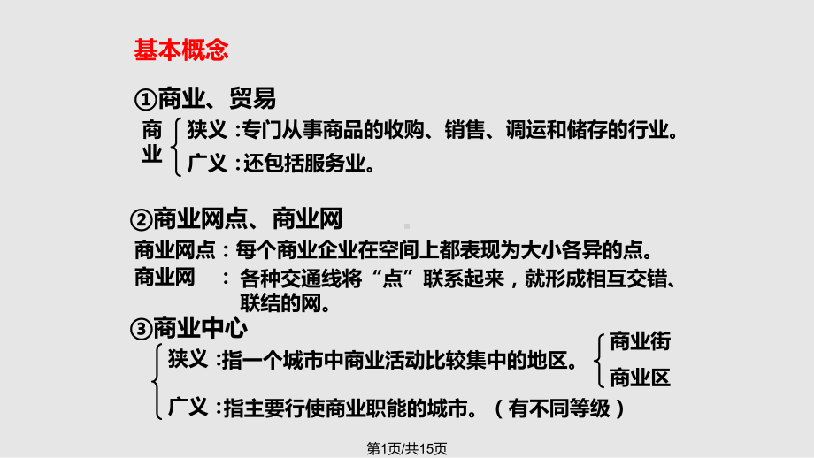 交通运输布局对商业网点的影响课件(同名1256).pptx_第1页