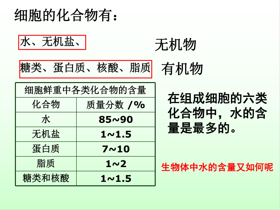 细胞中的无机物课件.ppt_第3页