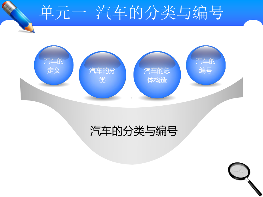 汽车文化单元一汽车的分类与编号课件.ppt_第2页