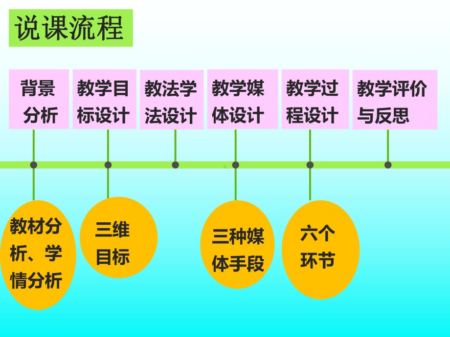 菱形的性质说课课件.ppt_第2页