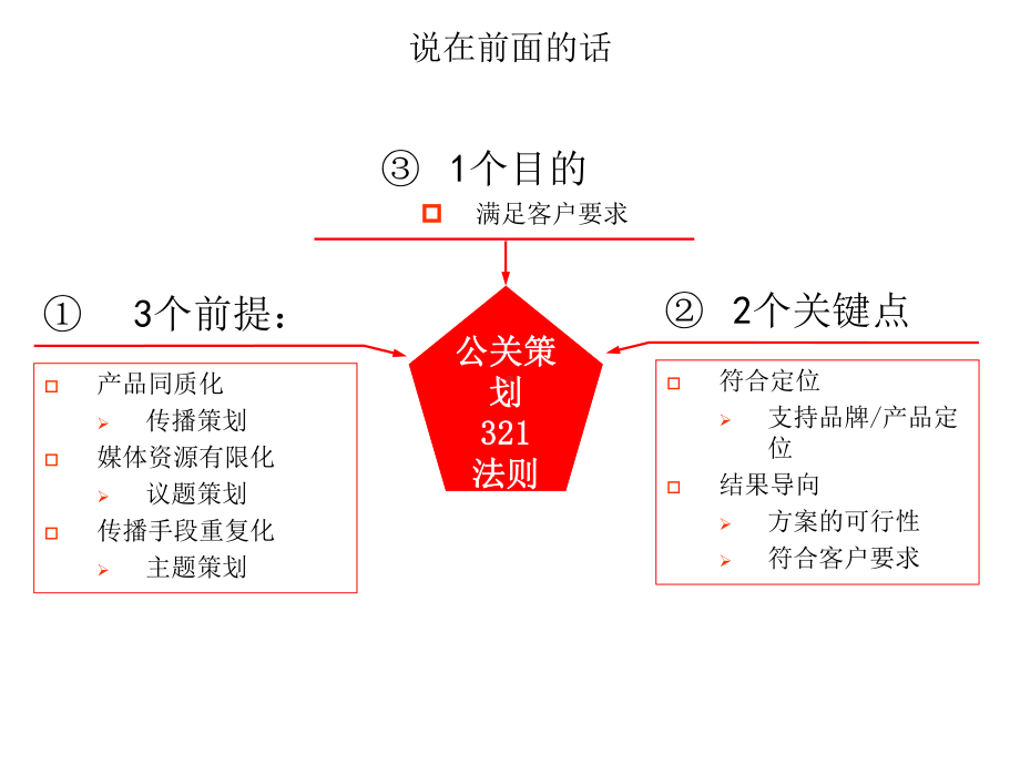 事件策划与执行(最精典之活动执行方案).ppt_第3页