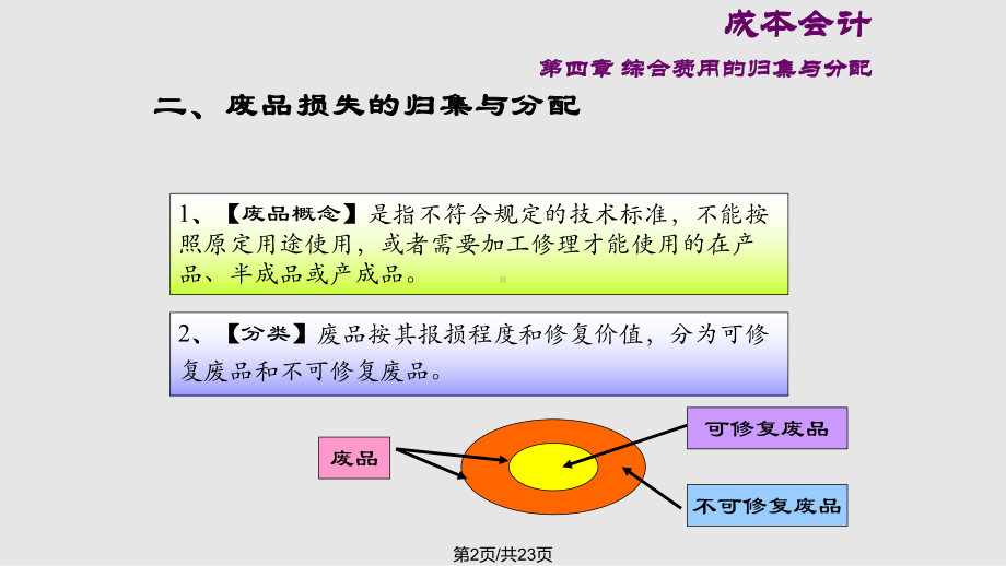 废品损失学习课件.pptx_第2页