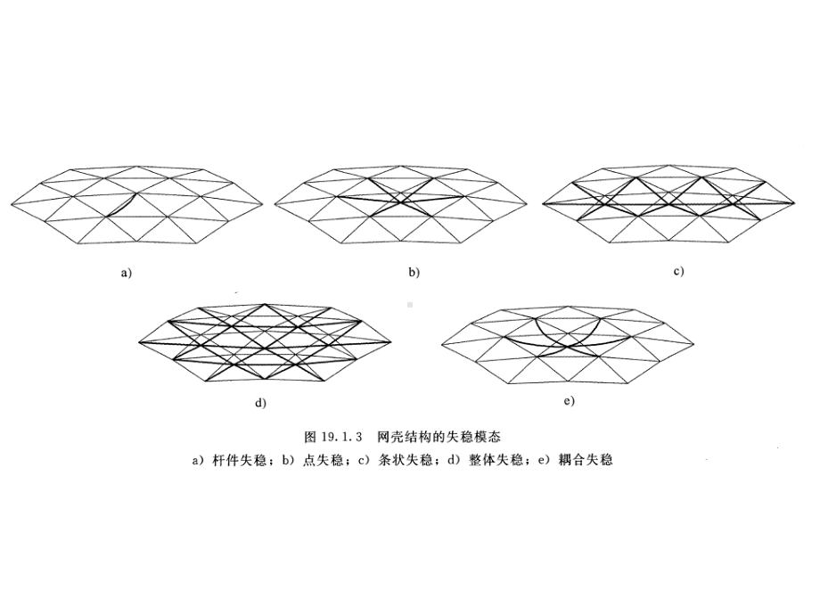 网壳结构稳定基本理论—052课件.ppt_第3页