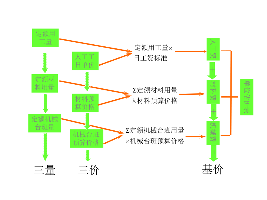 第章第二节三价的确定课件.ppt_第3页