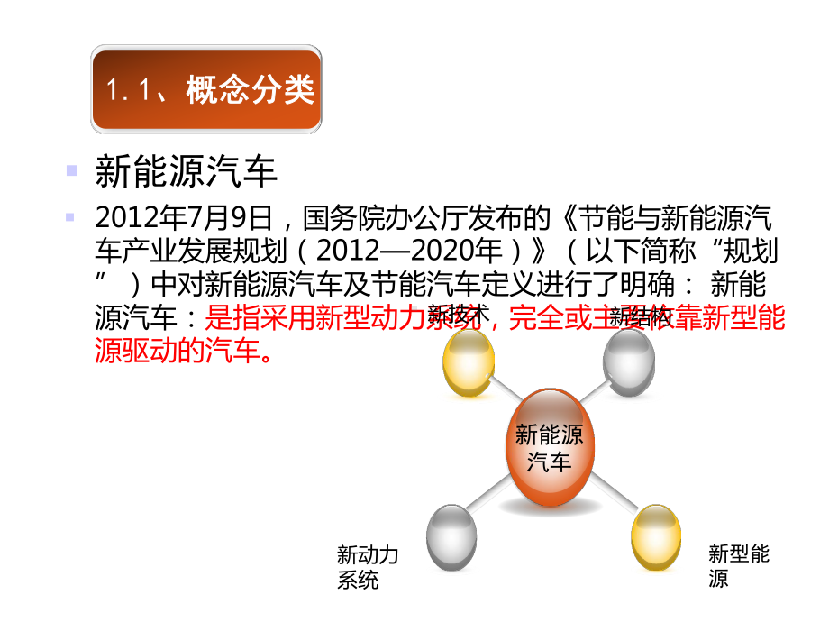 纯电动公交车高压系统课件.ppt_第3页