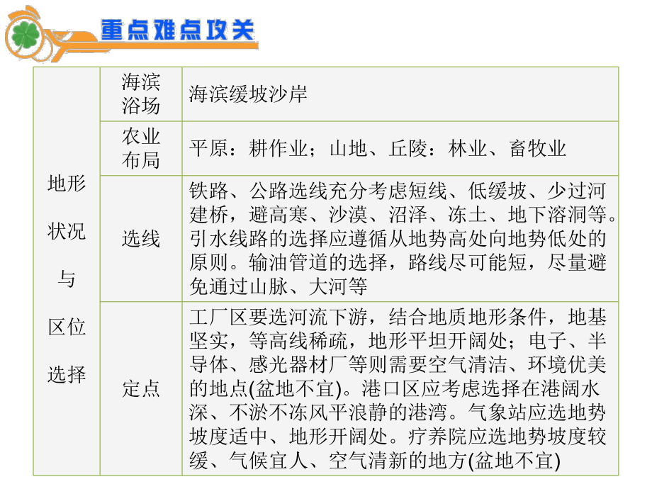 等值线图的判读正式版课件.ppt_第3页