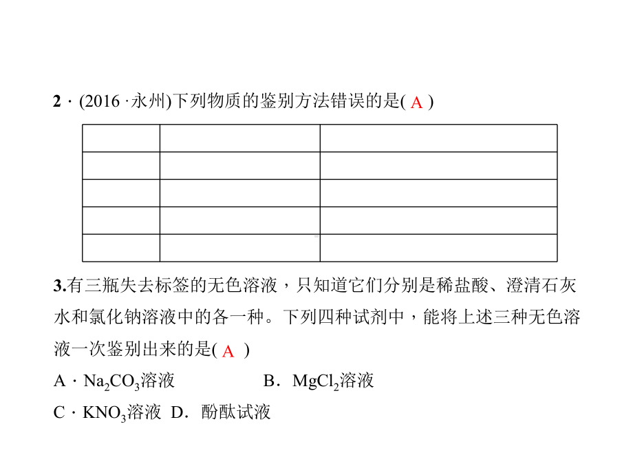 专题训练(六)-《物质的鉴别与除杂》练习题课件.ppt_第3页