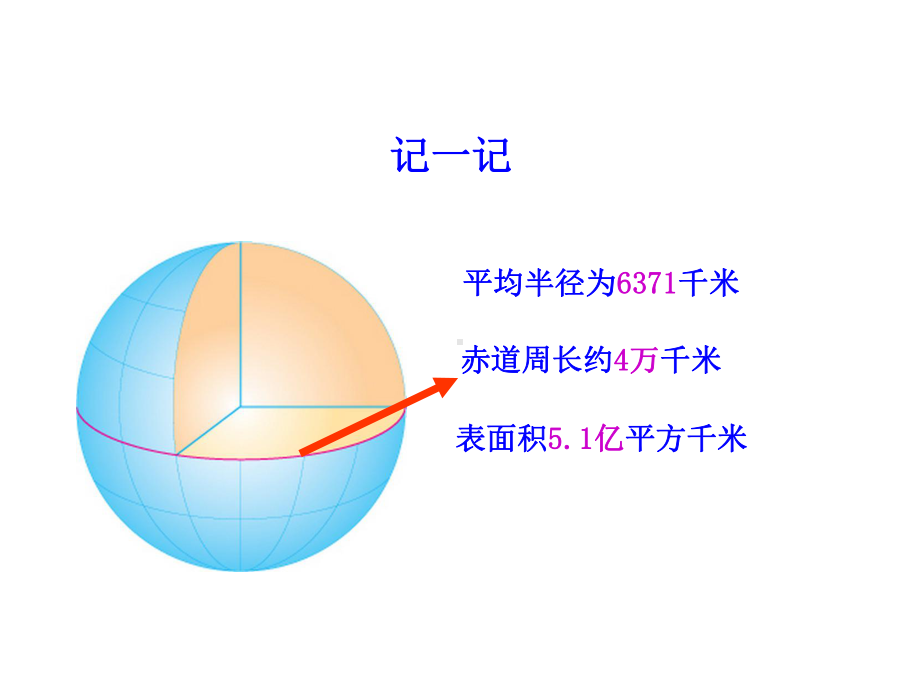 地理重要地图.ppt_第1页