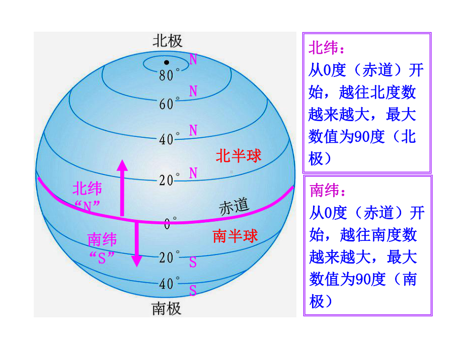 地理重要地图.ppt_第3页