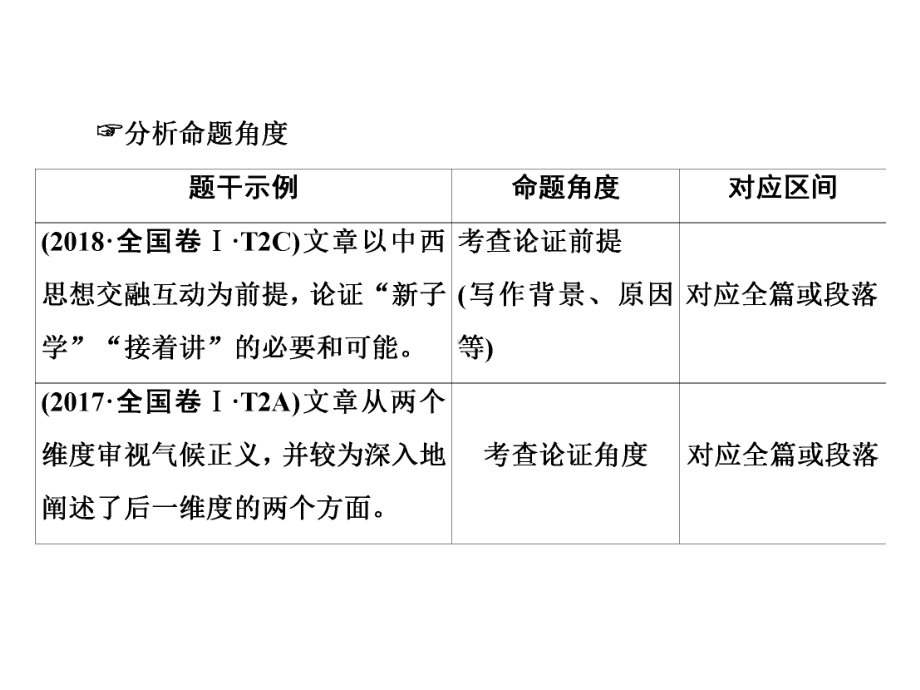 高中语文一轮复习《论述类文本阅读第2讲论证分析题》课件.pptx_第3页