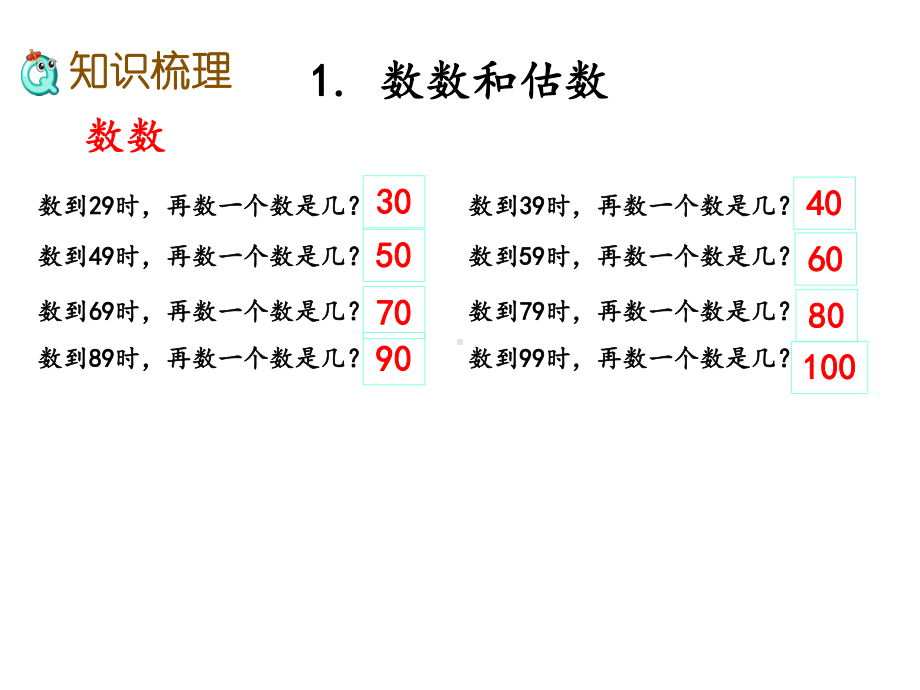 （2020新）冀教版一年级数学下册《整理与评价.1-100以内数的认识》课件.pptx_第3页