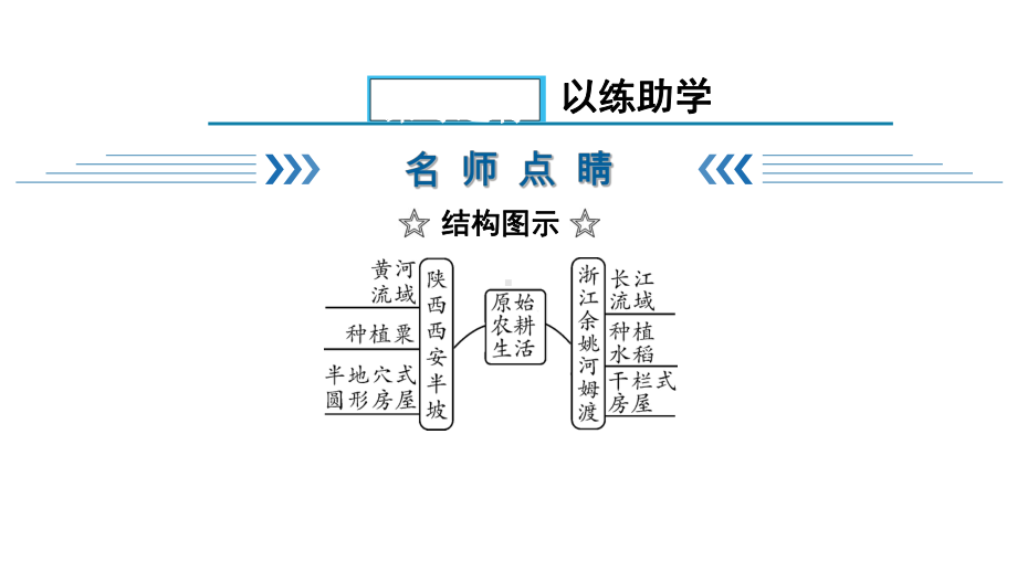 第2课原始的农耕生活同步练习课件人教部编版历史七年级上册.ppt_第3页