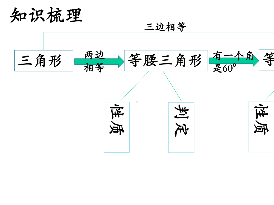 中考专题复习课件：等腰三角形.ppt_第3页