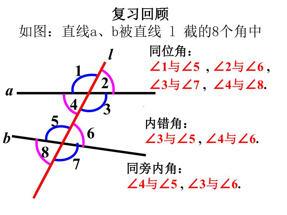 《平行线的判定》课件-(公开课获奖)2022年华师大版-.ppt_第2页