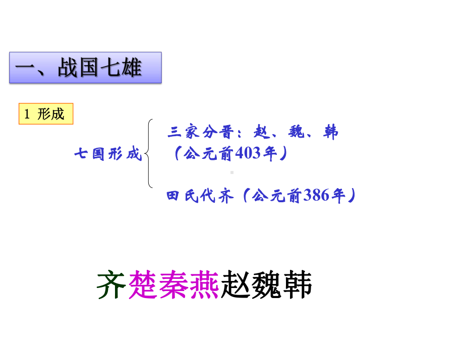 《战国时期的社会变化》部编版初中历史优秀课件1.pptx_第3页