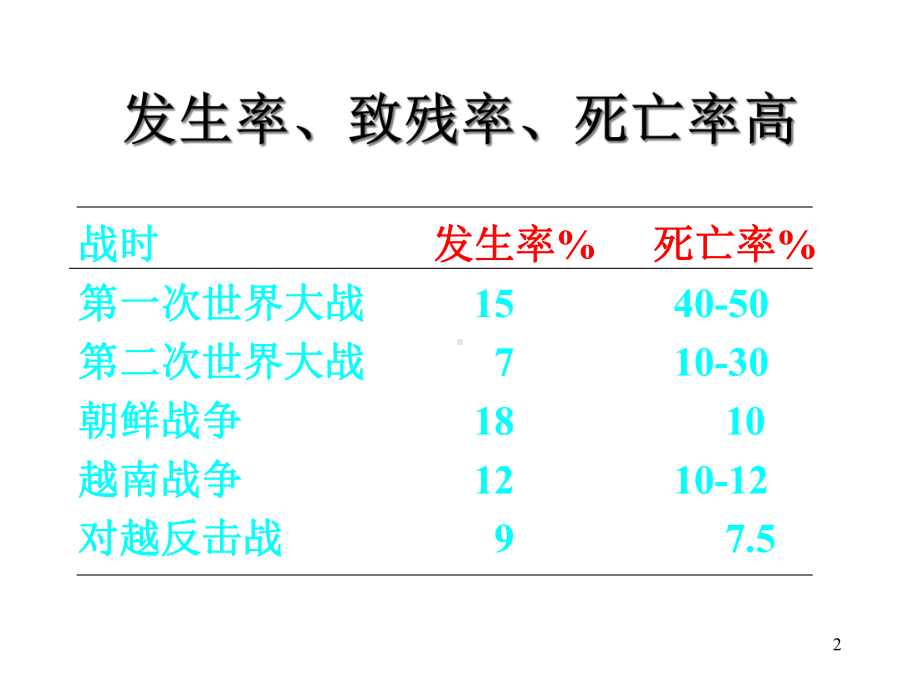 神经外科学：颅脑损伤课件.ppt_第2页