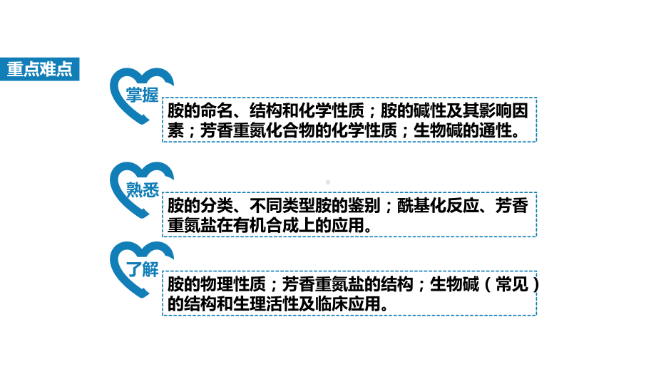 胺和生物碱介绍课件.pptx_第3页