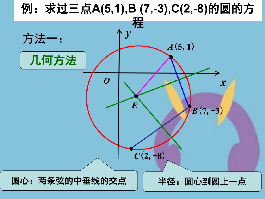 高中数学《圆的一般式方程》课件新人教A版必修.ppt_第3页