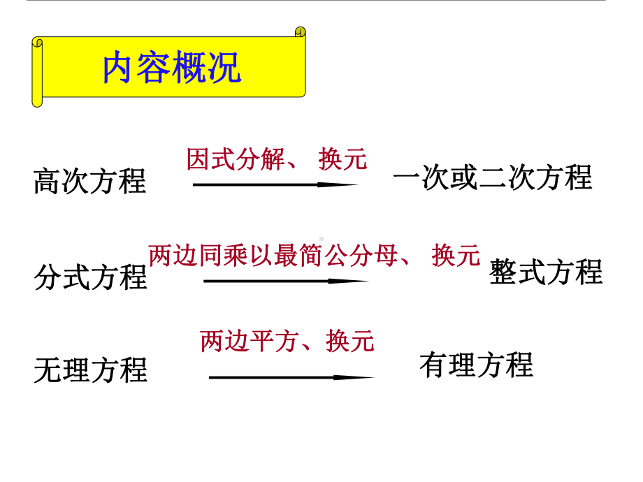 [课件]初高中数学衔接教材-高次方程、分式方程、无理方程的解法.ppt_第2页