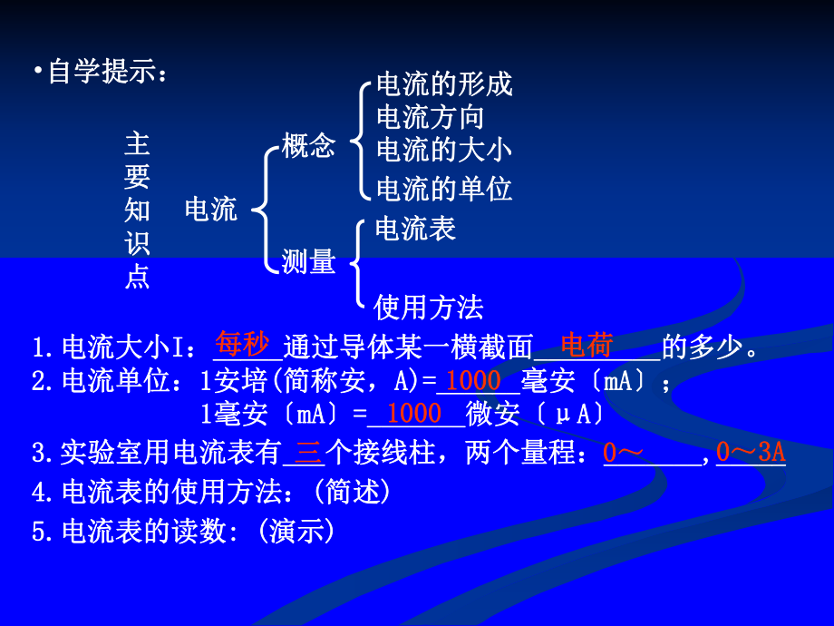 九年级物理41《电流》课件(同名774).pptx_第2页