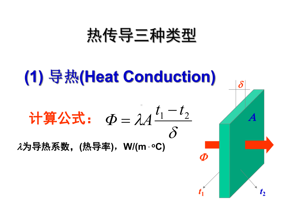 散热设计知识课件.ppt_第3页