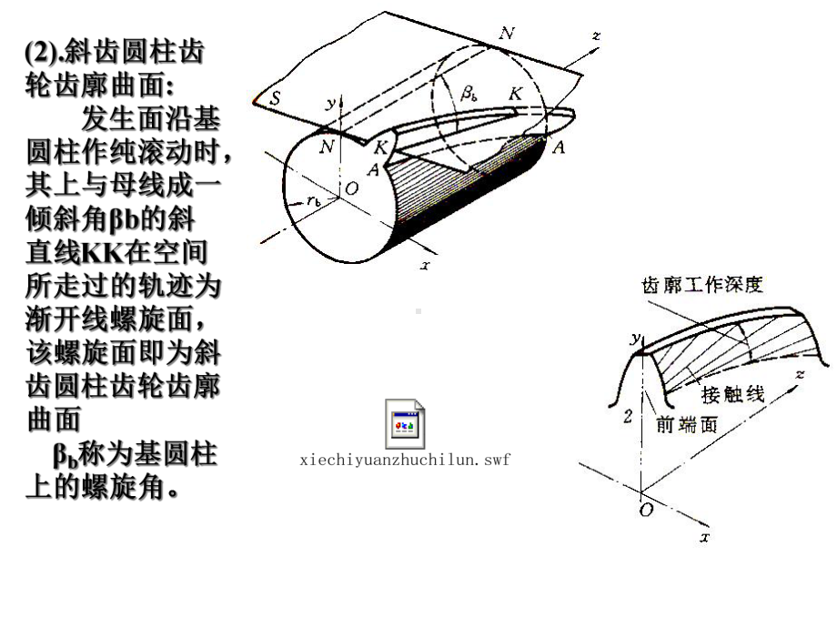 《斜齿轮传动》课件.ppt_第2页