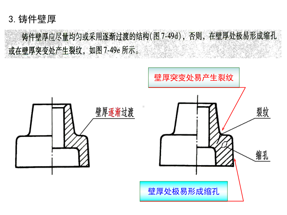 机械制图课件-第七章-第7节-零件上常见的工艺结构.ppt_第3页