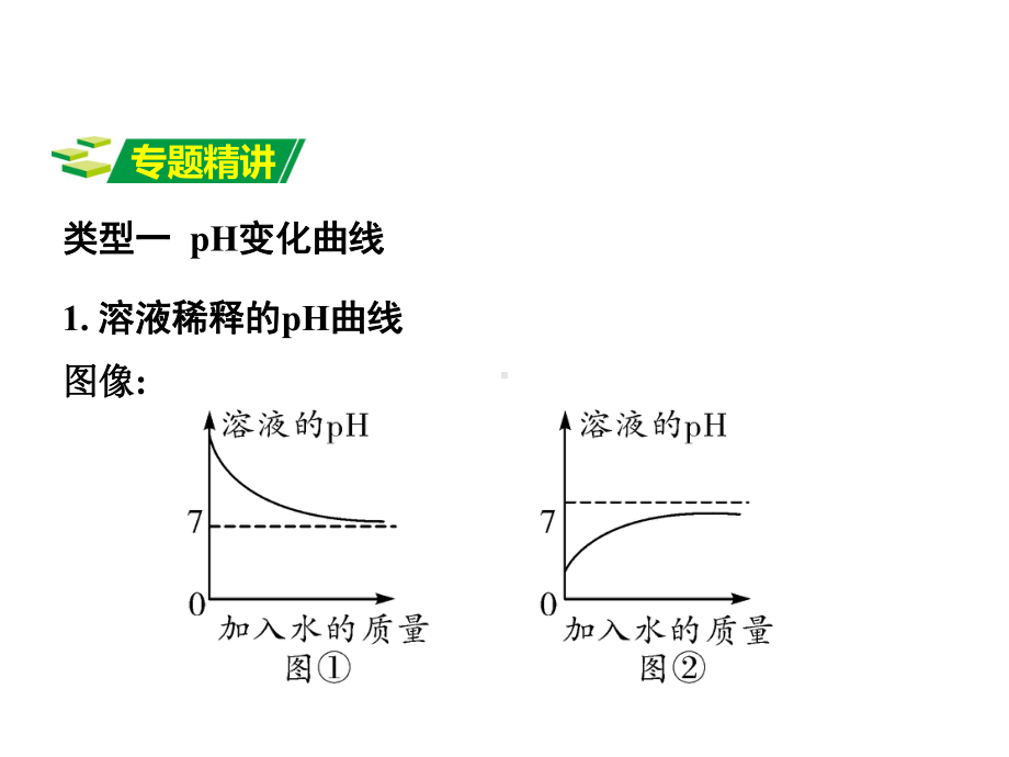 专题坐标曲线.ppt_第2页