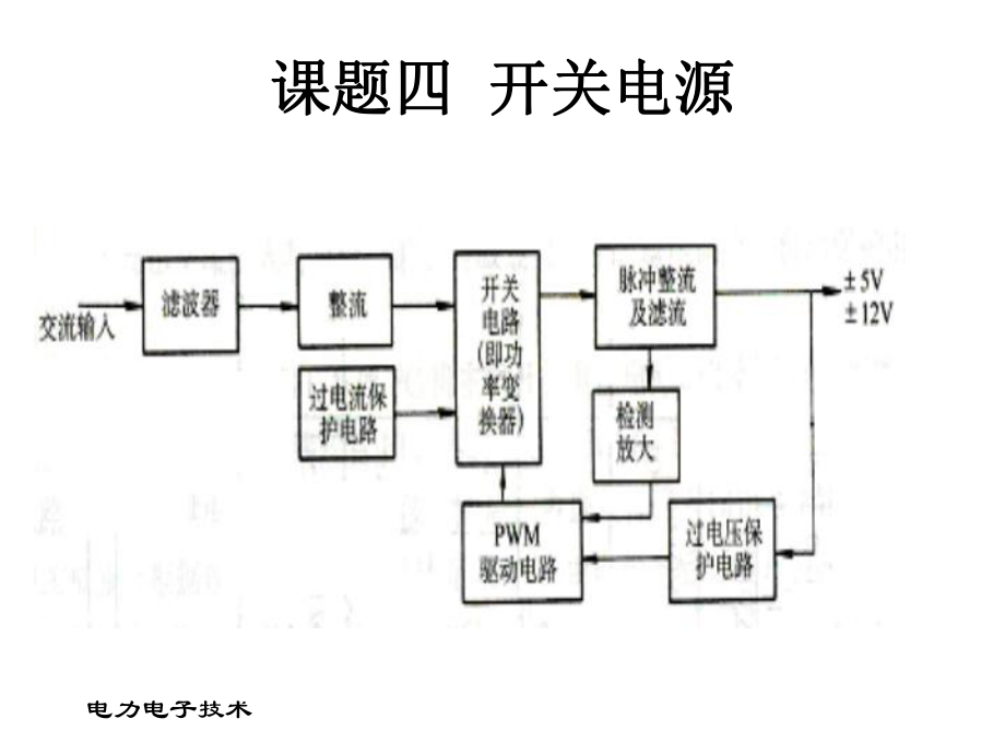 开关电源推选文档.ppt_第3页