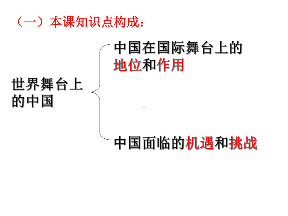 《世界舞台上的中国》课件-01.ppt_第2页