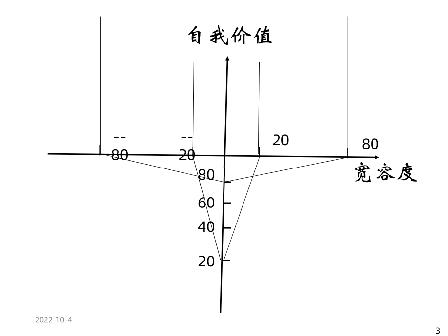 《亲子教育》课件.ppt_第3页