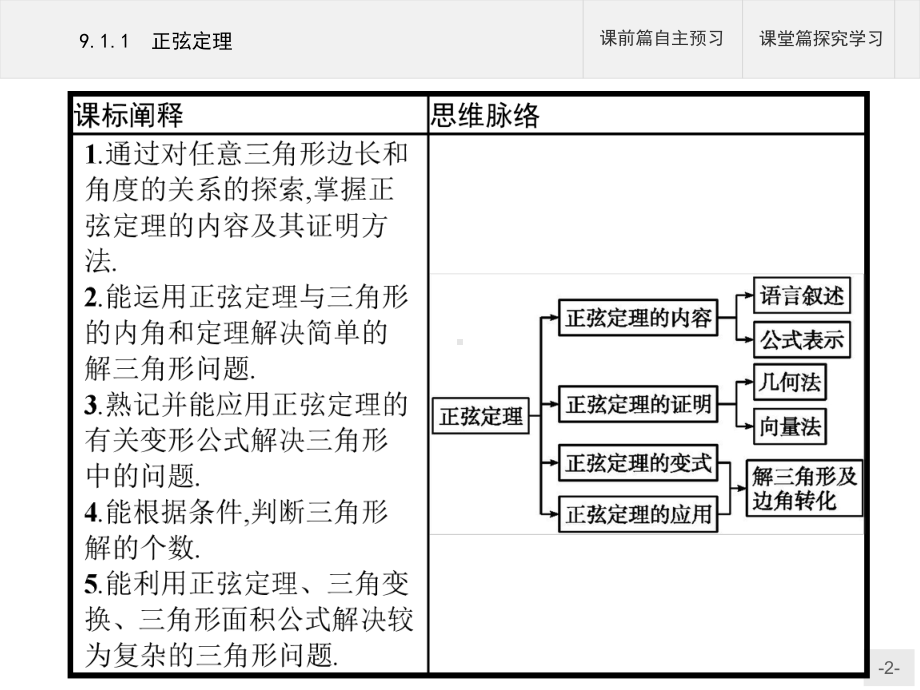 高中数学人教B版必修第四册911正弦定理课件(46张).pptx_第2页