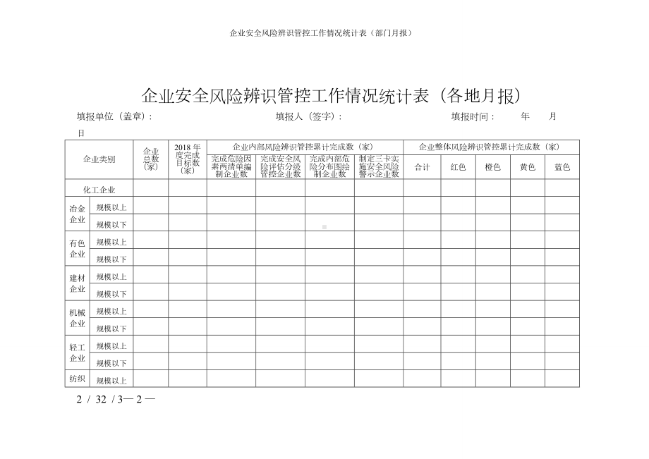 企业安全风险辨识管控工作情况统计表（部门月报）参考模板范本.doc_第2页