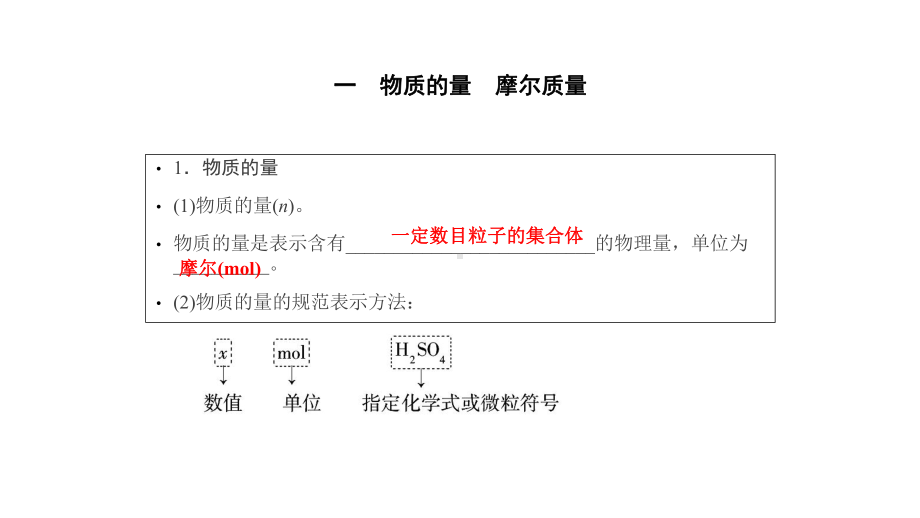 高考化学专题精讲11物质的量气体摩尔体积课件.ppt_第3页