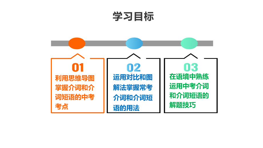 人教版初中英语九年级介词和介词短语课件(共24张).pptx_第2页