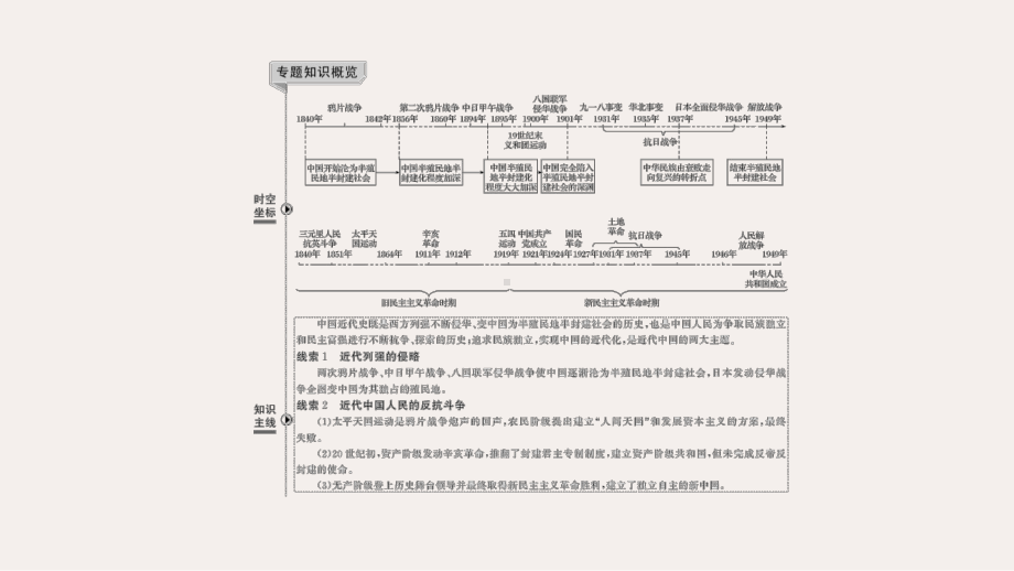 高考历史一轮复习第4讲西方列强入侵与中国军民维护国家主权的斗争课件人民版.ppt_第2页