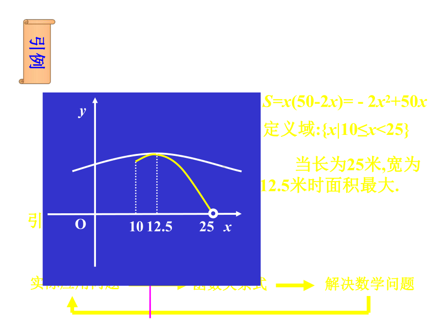 函数的应用举例PPT教学课件.ppt_第2页