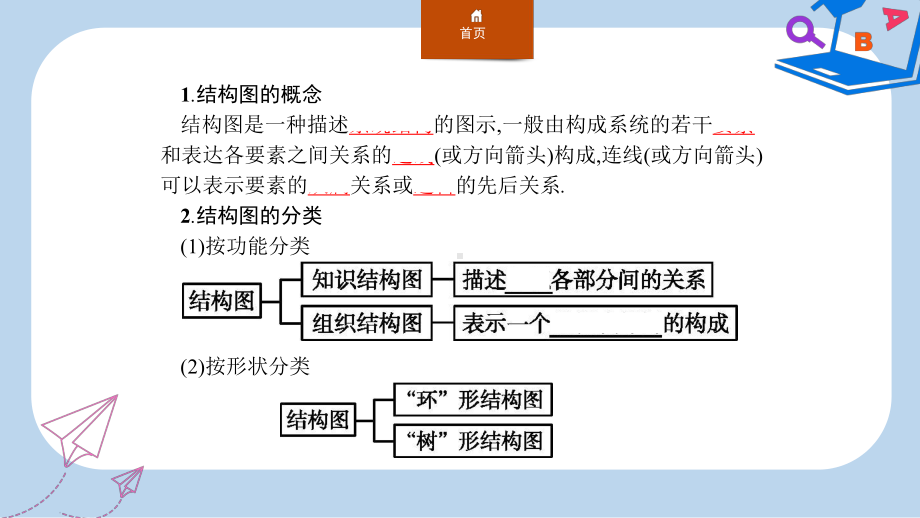 数学人教A选修12课件：第四章框图42.ppt_第3页