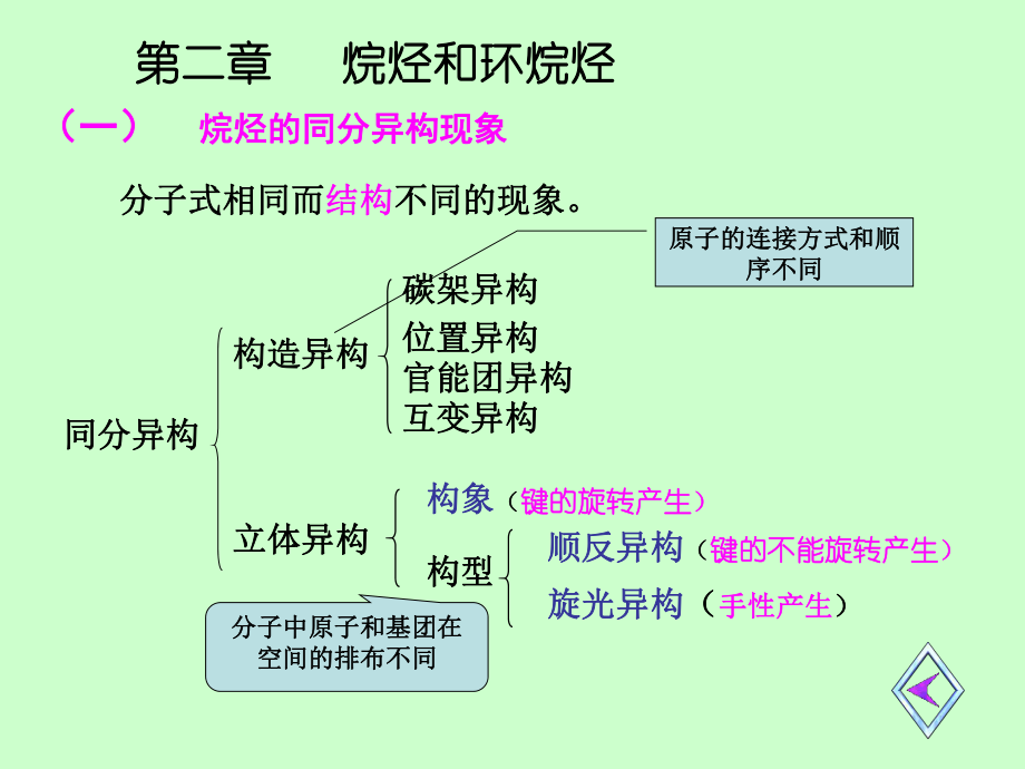 大学有机化学总复习课件.ppt_第1页