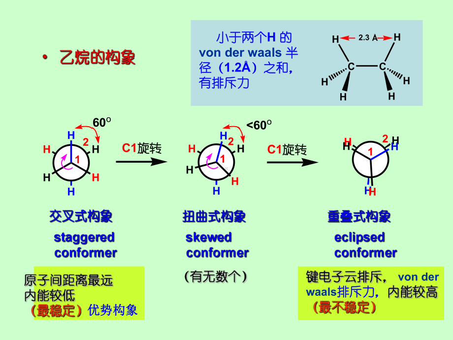 大学有机化学总复习课件.ppt_第2页