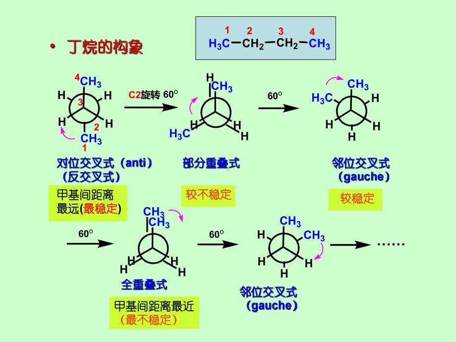 大学有机化学总复习课件.ppt_第3页