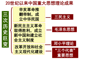 高中历史必修三20世纪以来中国的重大思想理论成果课件.ppt